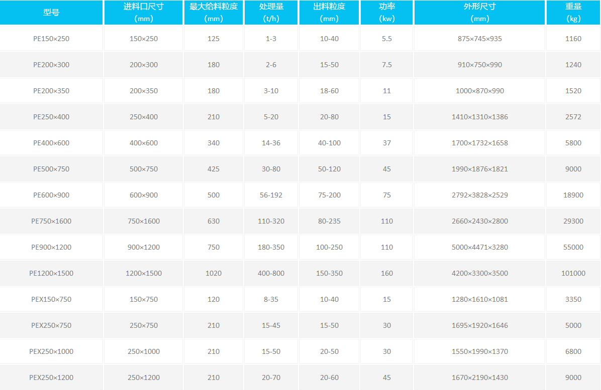 鄂式（shì）破碎（suì）機參數