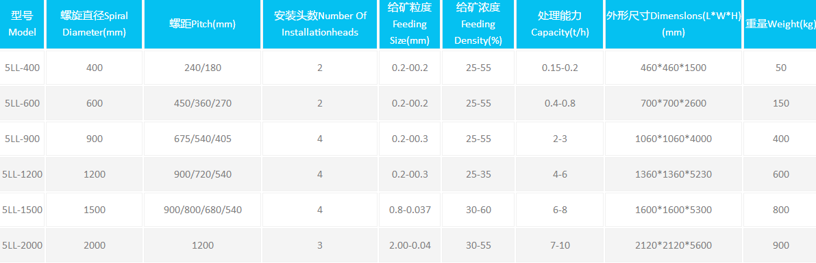 螺旋溜（liū）槽