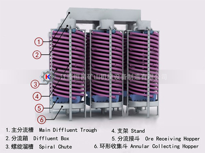 螺旋溜槽（cáo）
